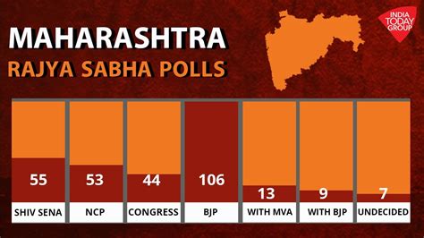 rajya sabha election 2024 date